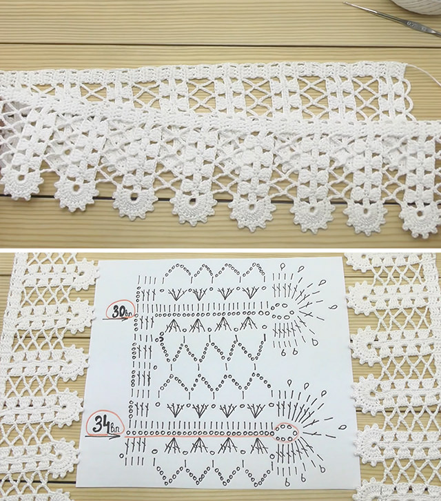 Easy to Crochet Tape Lace Edge pattern  Crochet lace pattern, Crochet  border patterns, Crochet edging patterns